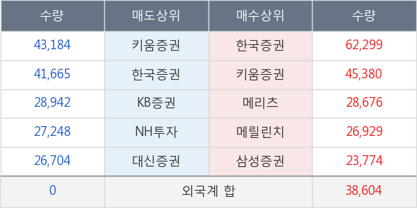 셀트리온제약