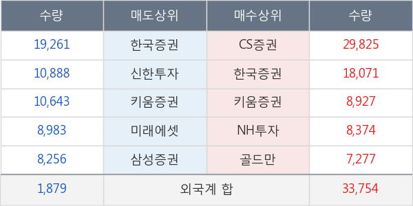 영원무역