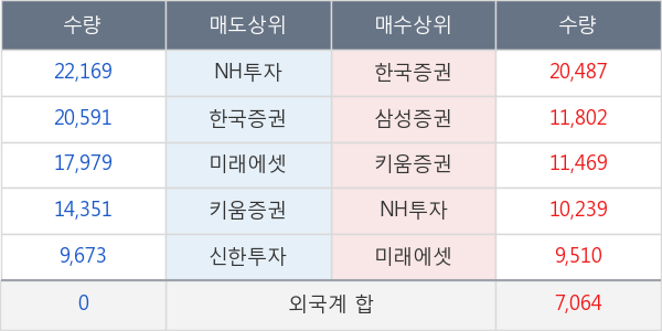 휴온스