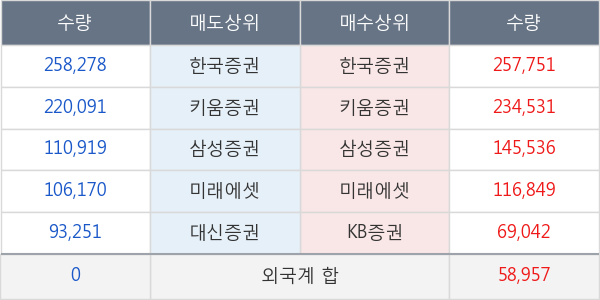 에이치엘비생명과학