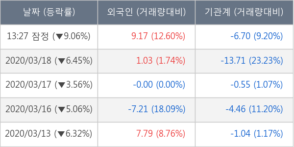 포스코인터내셔널