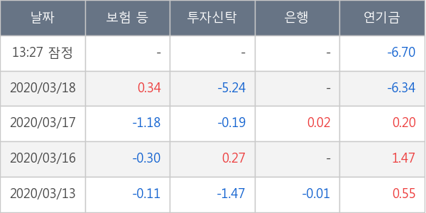 포스코인터내셔널