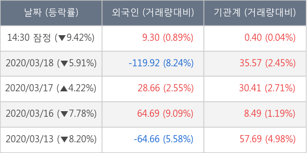 SFA반도체