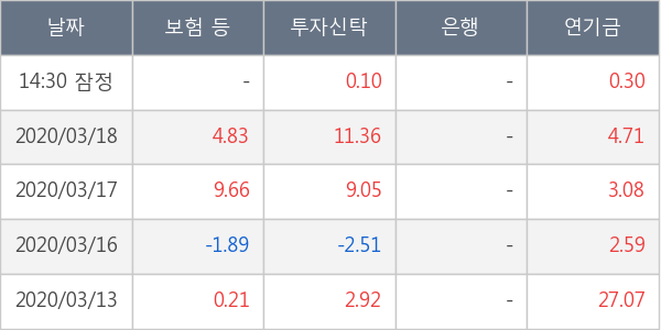 SFA반도체