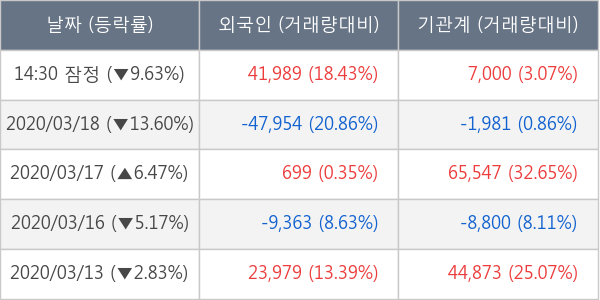 실리콘웍스