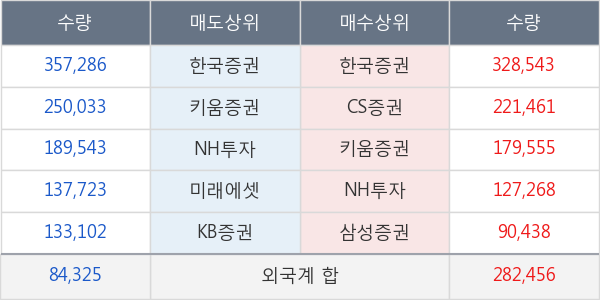 파트론