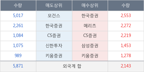 휴젤