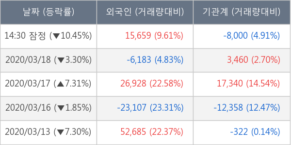 콜마비앤에이치