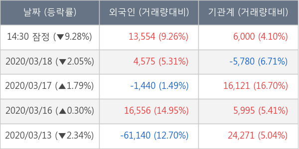 녹십자홀딩스