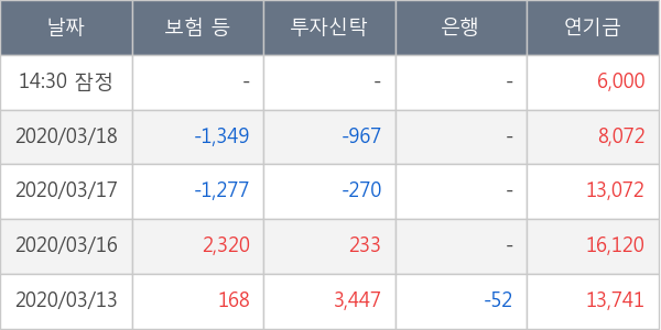 녹십자홀딩스