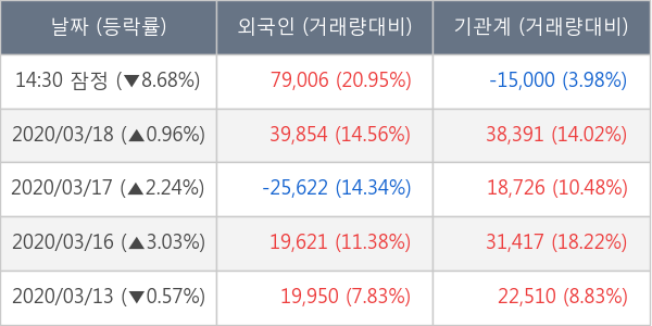 스튜디오드래곤