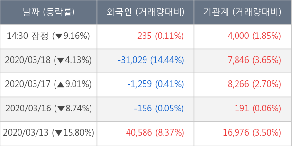 엘앤씨바이오