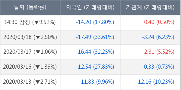 HDC현대산업개발