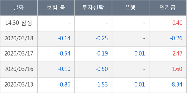 HDC현대산업개발