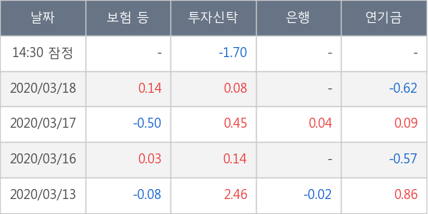 영진약품