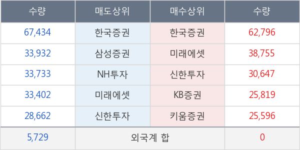 포스코케미칼