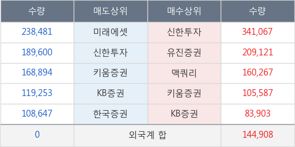 팬오션