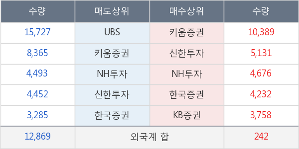 CJ제일제당