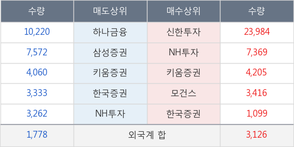 메리츠금융지주