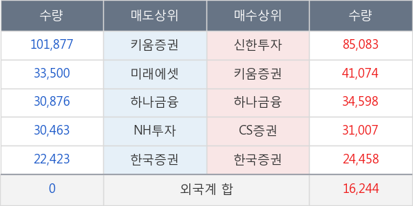 상상인