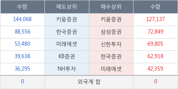 유비쿼스홀딩스