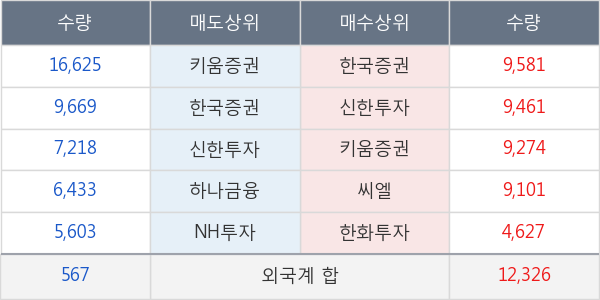 메가스터디교육