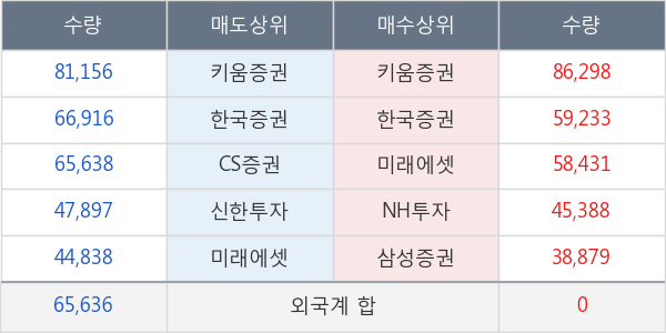 SK이노베이션