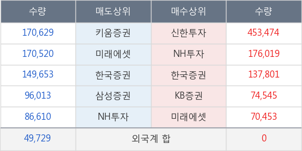 메리츠종금증권