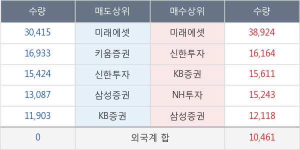 한국가스공사
