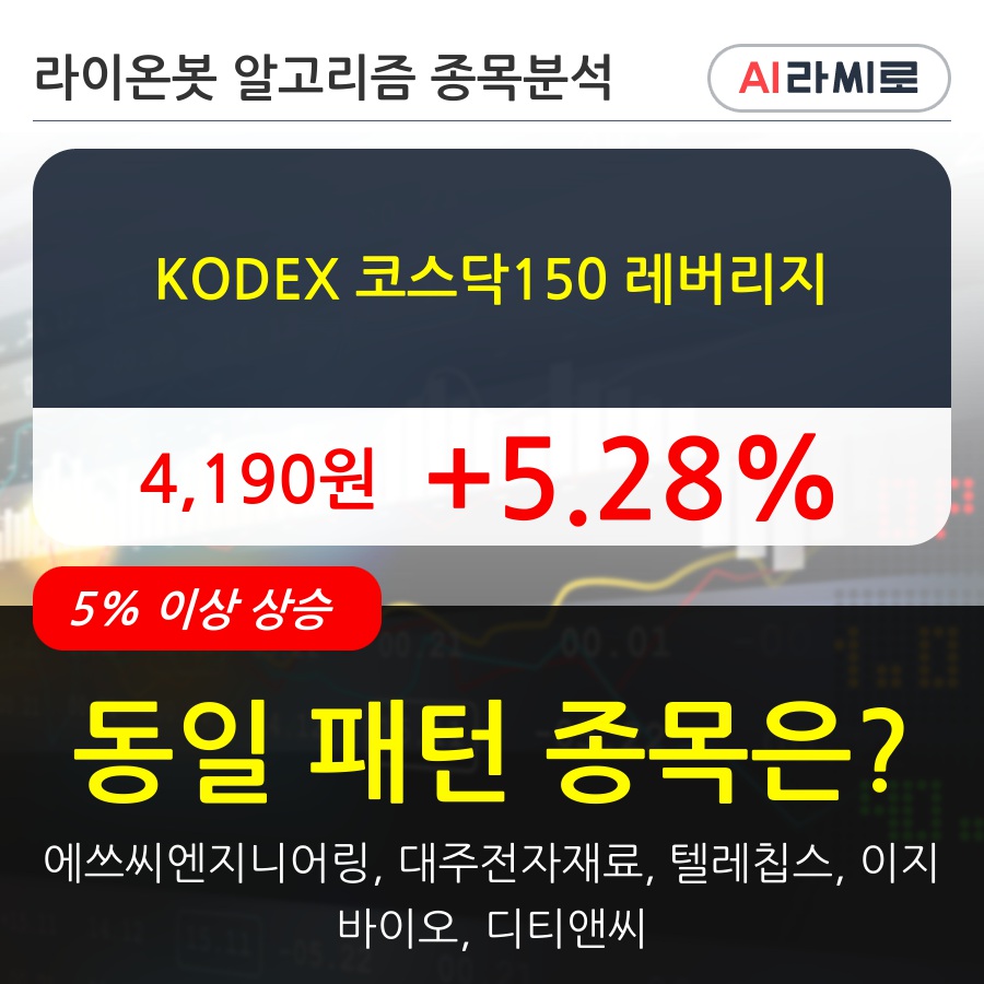 KODEX 코스닥150 레버리지