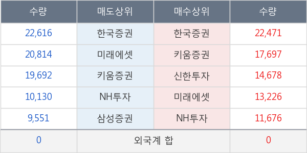 메디포스트