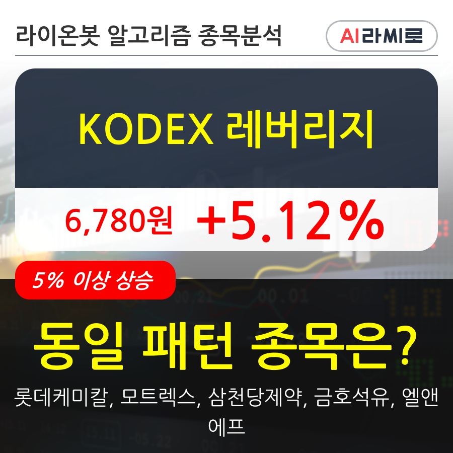 KODEX 레버리지