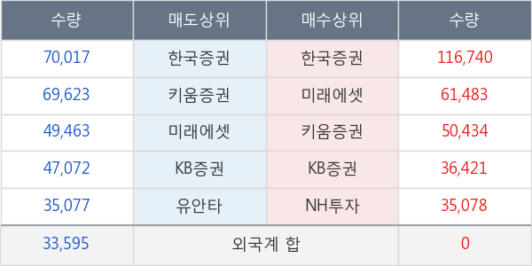 이엔에프테크놀로지