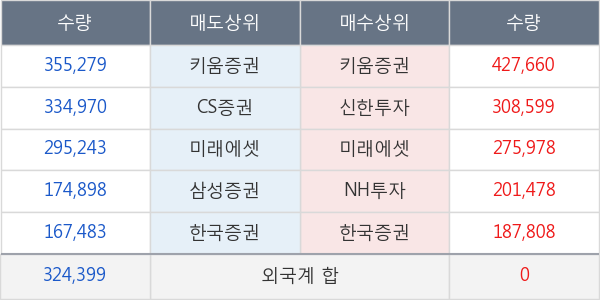 아시아나항공