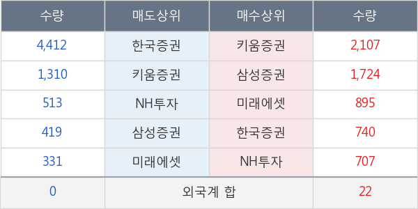 동부제철