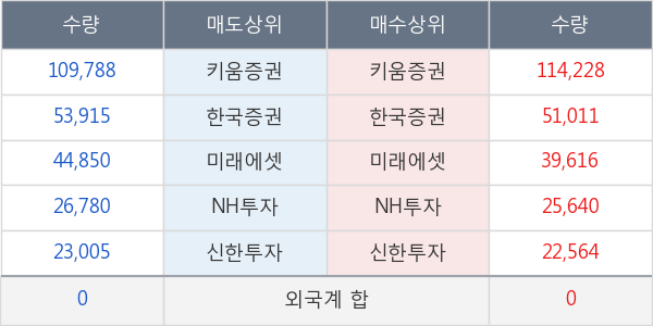 셀리버리