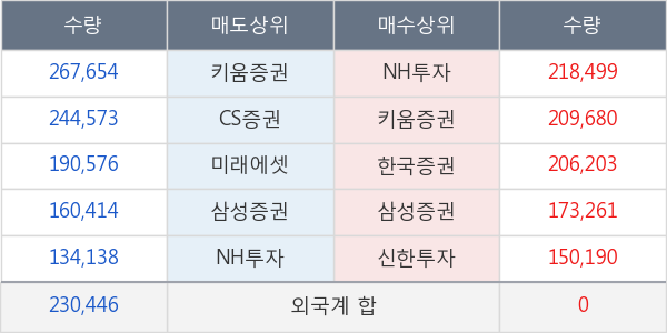 삼성엔지니어링