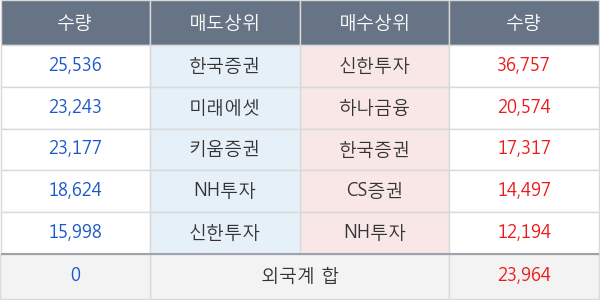 서부T &D