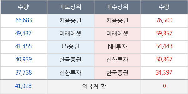 세경하이테크