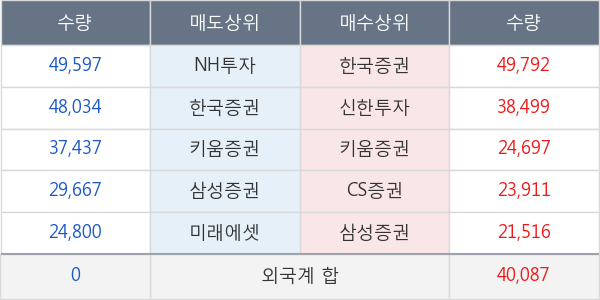 엘앤에프