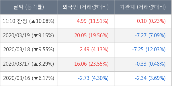 비에이치