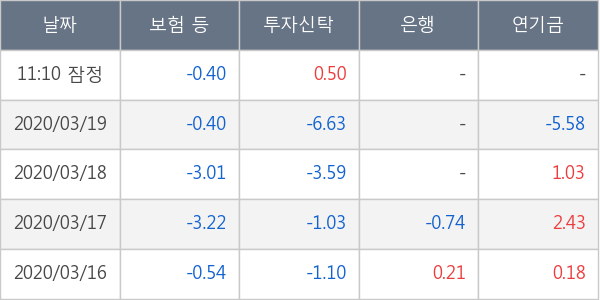 비에이치