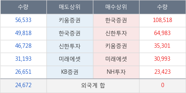 호텔신라