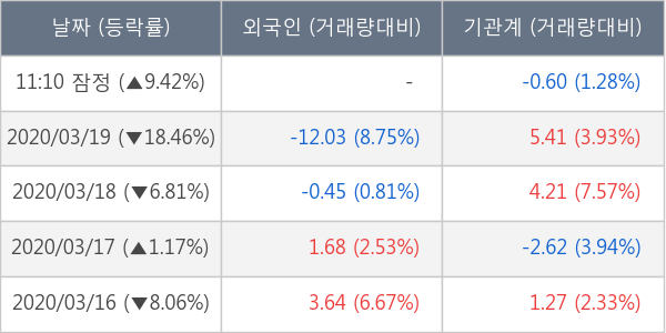 아이티엠반도체