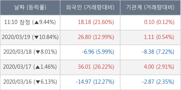 파트론