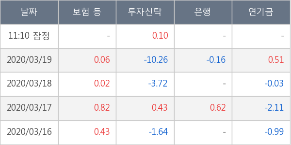 파트론
