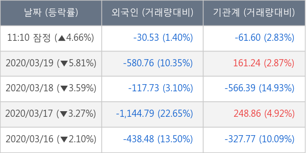 삼성전자