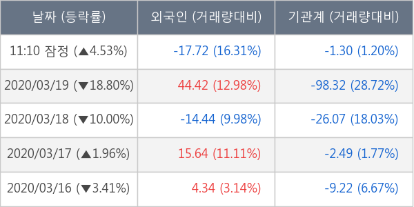 한화솔루션