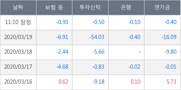 한화솔루션