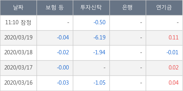 에코프로